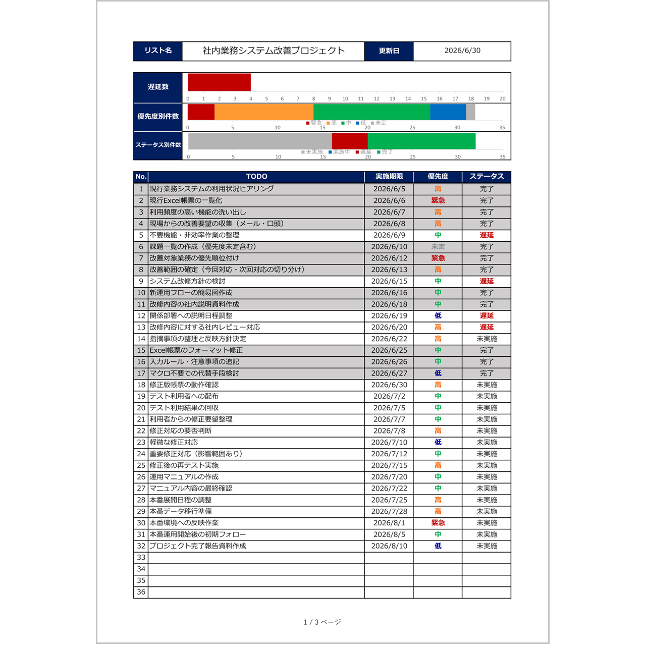 【無料】TODOリスト・優先度・集計グラフ付き｜進捗を可視化できるExcelテンプレート（2026年対応）