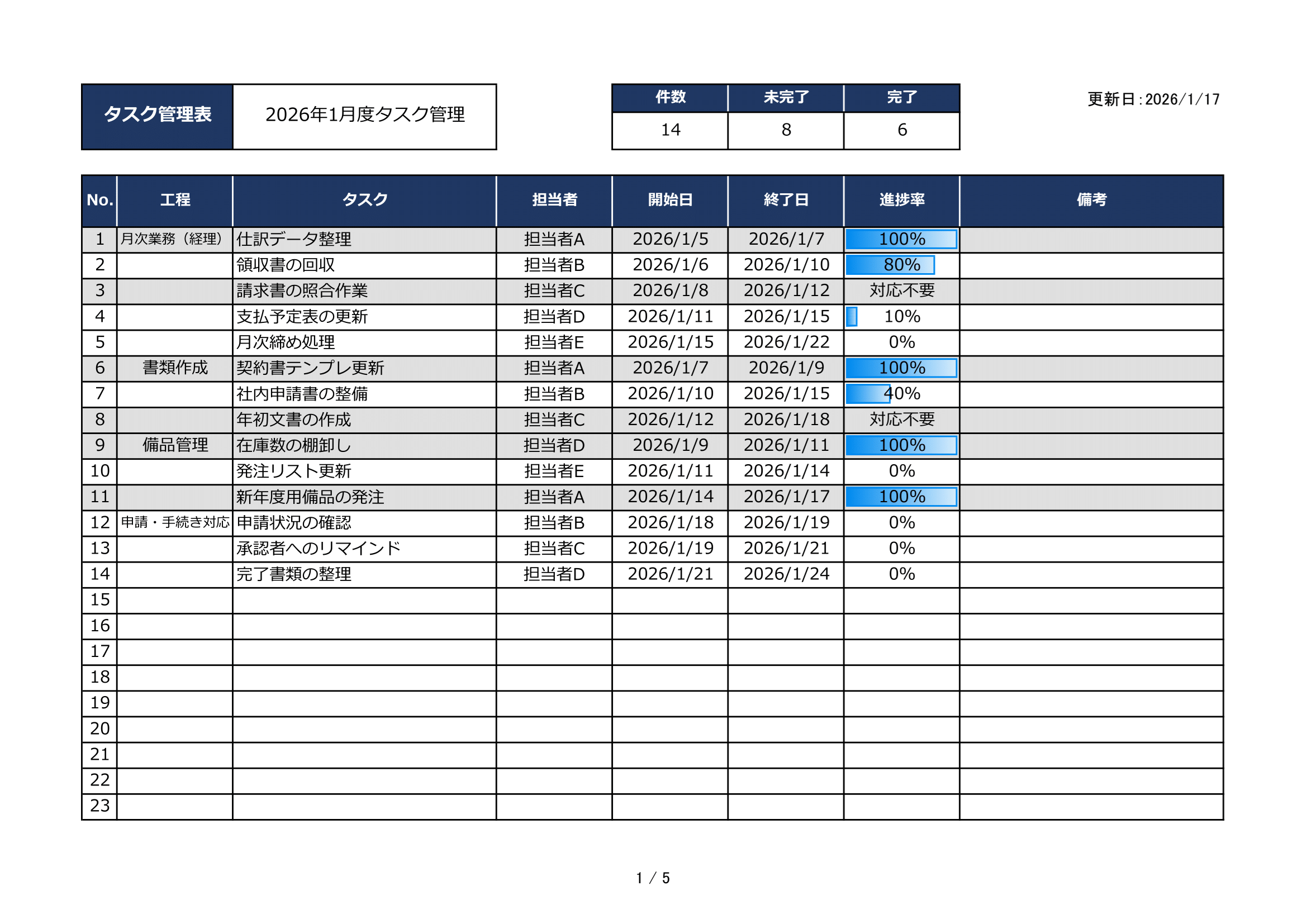 タスク管理表・無料Excelテンプレート｜担当者割当・進捗バー・自動集計付き（2026年対応）・サンプル付き