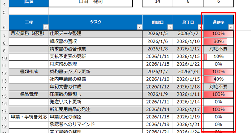 進捗率をグラフで可視化