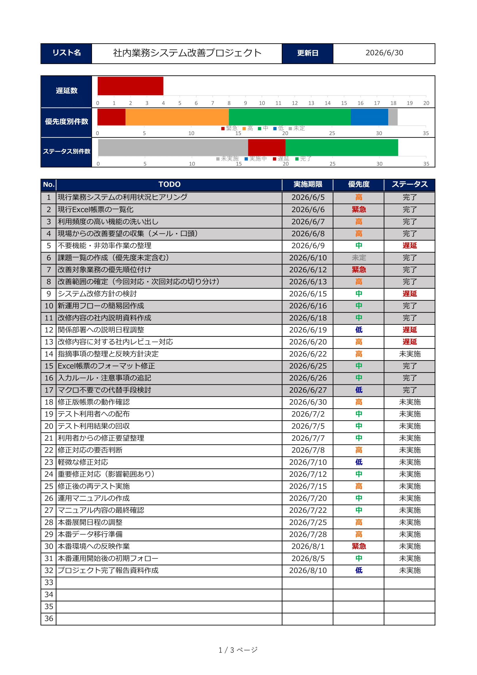 TODOリスト｜無料Excelテンプレート｜集計・フィルター・入力補助付き・サンプル付き